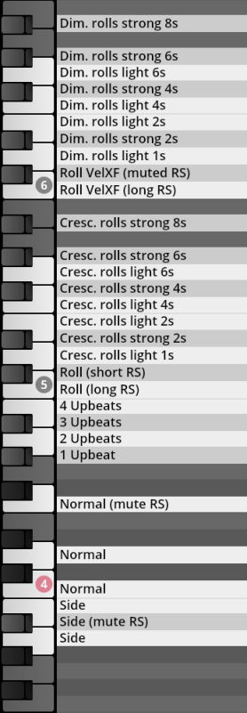 Vienna Symphonic Library Synchron Percussion II key mapping, showing different rolls (diminuendo, crescendo), upbeats, and normal/side articulations, with numbered points for specific sections.