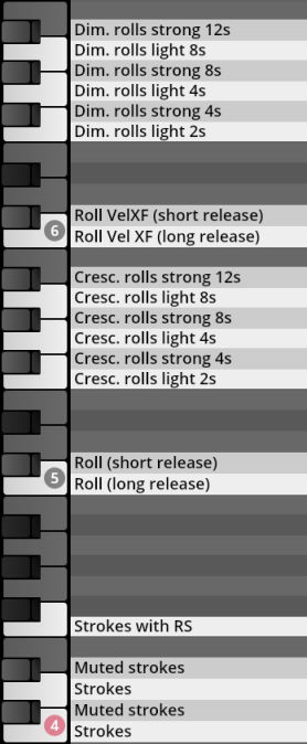 Musical articulation and dynamics mapping for Synchron Percussion II, showing various rolls, strokes, and muted strokes assigned to keyboard keys.