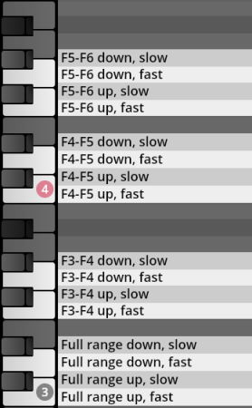 Virtual instrument key mapping for Synchron Percussion II, showing ranges F5-F6, F4-F5, F3-F4, and full range, with slow and fast down/up variations.