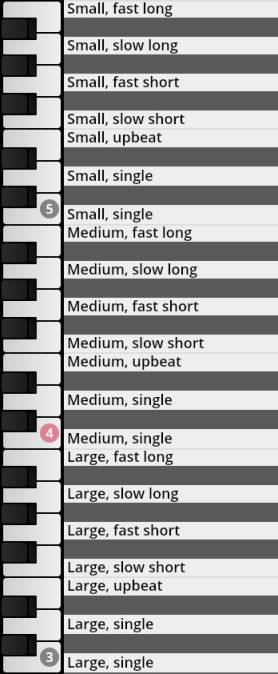 Keyboard mapping for Synchron Percussion II, displaying articulation options by size: small, medium, and large, each with variations including fast long, slow long, fast short, slow short, upbeat, and single.