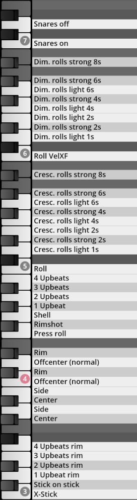 Synchron Percussion III virtual instrument interface displaying key assignments for snare drums, rolls, upbeats, rimshots, and various drum articulations, with options like snares off/on, diminuendo and crescendo rolls, and different rim and stick techniques.