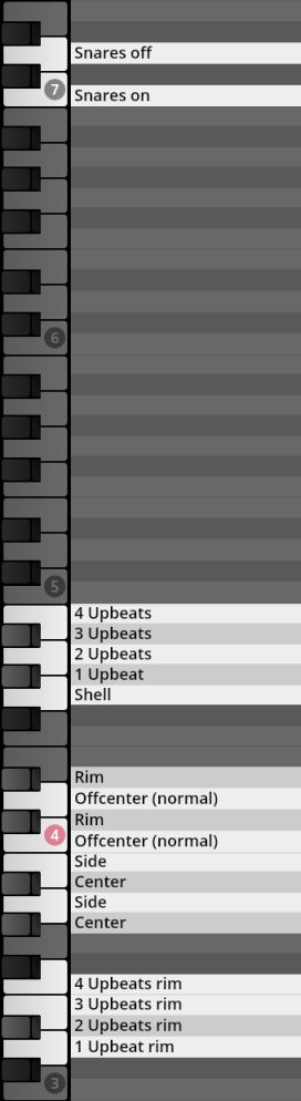 Vienna Symphonic Library Synchron Percussion III software interface showing piano roll with articulation labels, including Snares on/off, Upbeats, Shell, Rim, Offcenter, Side, and Center.