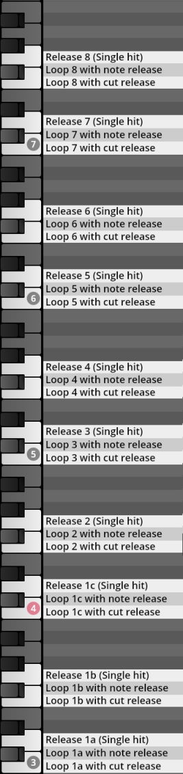 User interface displaying musical note release and loop options for Vienna Symphonic Library Synchron Instruments.