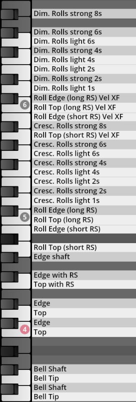 A musical keyboard layout with labels for percussion articulations, including different types of rolls, edges, and bell techniques for various velocities and durations within the Vienna Synchron Percussion III library.