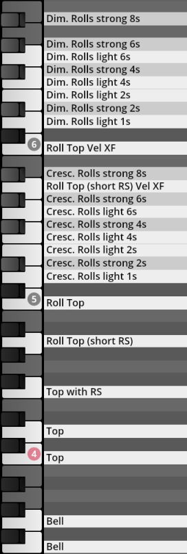 A piano roll mapping of various percussion articulations for Vienna Symphonic Library Synchron Percussion III, including diminuendo rolls, crescendo rolls, rolls, tops, and bells, demonstrating the range of available sounds and their corresponding key assignments.