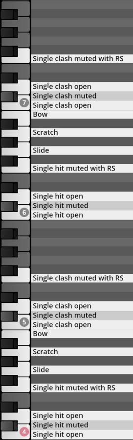 Virtual keyboard mapping for Synchron Percussion III, displaying various sound articulations like muted and open single clashes, bow, scratch, slide, and single hit sounds.