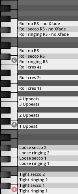 Vienna Symphonic Library Synchron Percussion III interface showing keyboard mapping for percussion rolls, upbeats, and secco/ringing sounds, including variations like no Xfade, crescendos, loose, and tight.