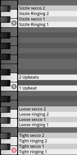 A vertical list of percussive instrument articulations for Vienna Symphonic Library's Synchron Percussion III, mapped to a virtual piano keyboard, including Sizzle, Upbeats, Loose secco/ringing, and Tight secco/ringing sound types.