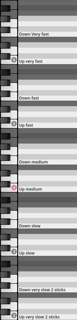Digital piano keyboard showing various articulation modes like Down Very fast, Up very fast, Down fast, Up fast, Down medium, Up medium, Down slow, Up slow, Down very slow 2 sticks, and Up very slow 2 sticks for Synchron Percussion III virtual instruments.