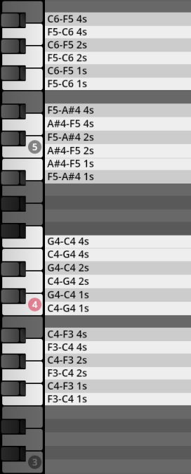 Virtual piano keyboard displaying black and white keys alongside musical notation ranging from C6-F5 down to F3-C4, with numbers 3, 4, and 5 marking sections.
