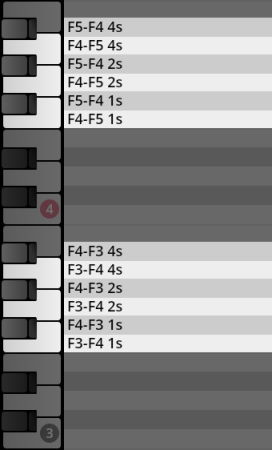 Virtual keyboard displaying musical note ranges and playback durations for Synchron Percussion samples, including F5-F4 and F4-F3 series with 1s, 2s, and 4s attack/decay times.