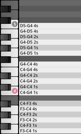 Virtual keyboard displaying assigned musical note ranges and corresponding performance articulations, relevant for Synchron Instruments or similar sample libraries.