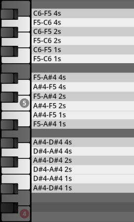 Keyboard visualizer showing musical note ranges and playback durations like C6-F5 4s for Synchron Instruments, with a number 5 indicator.