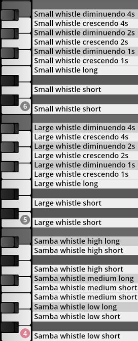 Vienna Symphonic Library Synchron Percussion III Whistle articulation and key mapping chart with small, large, and samba whistle samples