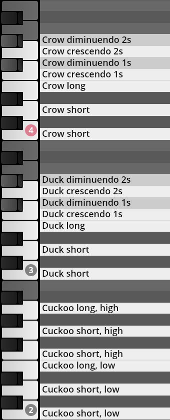 Virtual keyboard with black and white keys mapping various animal sound articulations: Crow (diminuendo, crescendo, long, short), Duck (diminuendo, crescendo, long, short), and Cuckoo (long high, short high, long low, short low).