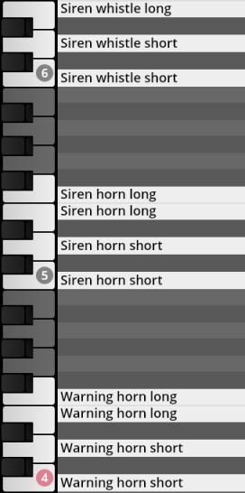 Virtual keyboard displaying available Synchron Percussion III instrument sounds including siren whistles, siren horns, and warning horns, categorized by long and short variations.