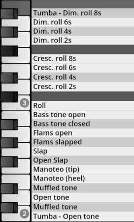 Keyboard mapping for Synchron Percussion III Tumba showing articulation types like rolls, bass tones, flams, slaps, manoteo, and muffled/open tones.