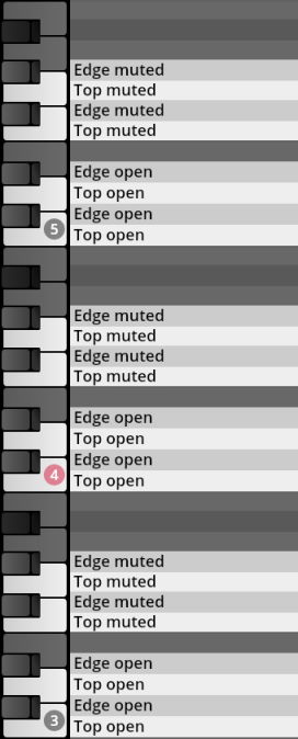 Keyboard note mapping for Synchron Percussion III, showing muted and open articulation assignments for different keys.
