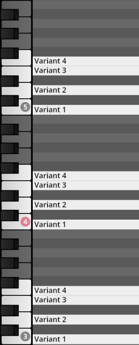 Virtual keyboard mapping for Synchron Percussion III, showing Variant 1 through 4 options with numerical indicators for different instrument sets.