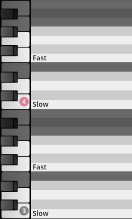 Virtual piano key interface with labels Fast, Slow, 4, and 3, demonstrating settings for Synchron Percussion samples.