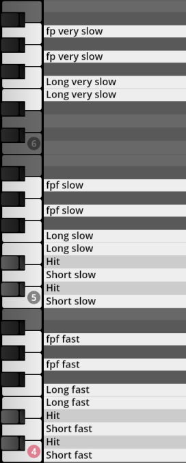 Vienna Symphonic Library Synchron Percussion III key mapping displaying various articulations like fp very slow, long slow, hit, short fast, and fpf fast, with corresponding keyboard notes.