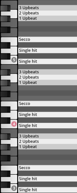 MIDI key mapping for Vienna Synchron Percussion III, showing trigger notes for 3 Upbeats, 2 Upbeats, 1 Upbeat, Secco, and Single Hit samples.