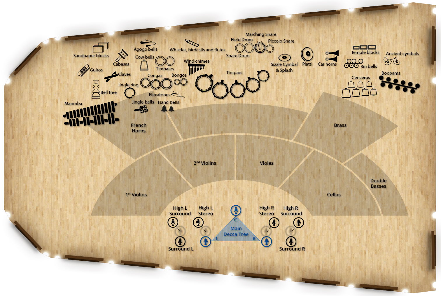 Overhead diagram of Synchron Stage Vienna, illustrating microphone and instrument placement for recording Synchron Strings I. The diagram shows violin, viola, cello, and double bass sections, with specific mic types like Close Mic, Mid Mic, Back Mic, and the Main Decca Tree array, indicating Standard Library and Add. Full Library mic options.
