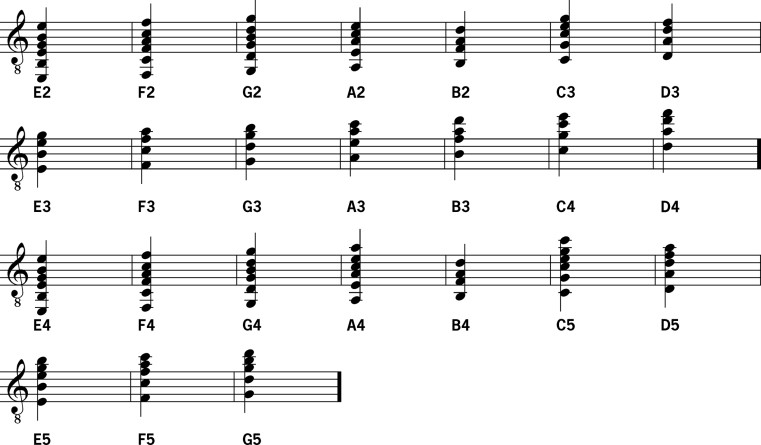 Musical notation displaying guitar note ranges and specific notes E2 to G5 across multiple octaves on a staff, starting with a treble clef with an 8 below it.
