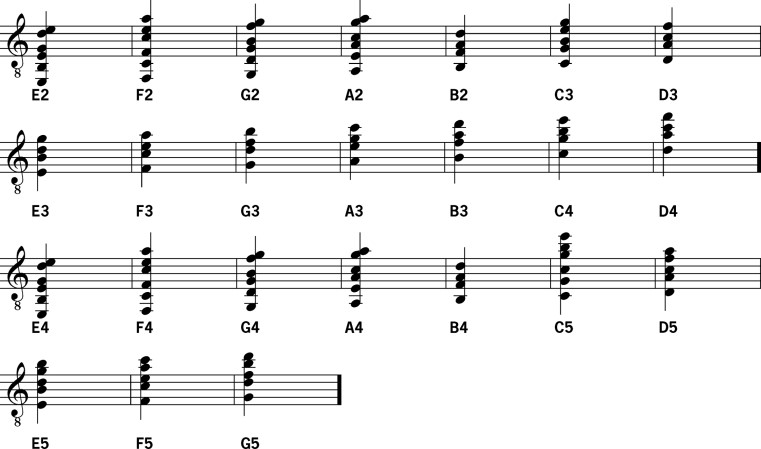Musical notation showing chords for plucked instruments in various octaves, ranging from E2 to G5, suitable for a studio concert guitar or similar string instrument.