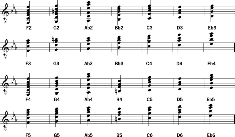 Musical notation displaying the full range of notes for the Studio Concert Guitar, with F2 through Eb6 on a musical staff.