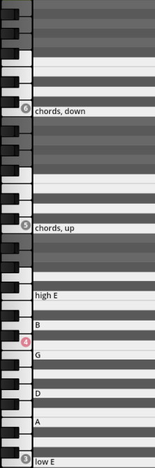 Studio Concert Guitar key switch map, showing piano keys for chords down, chords up, high E, B, G, D, A, and low E, with corresponding numbers 6, 5, 4, and 3.