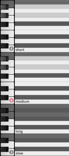 Virtual instrument interface showing a piano roll with short, medium, long, and slow articulations for plucked instruments.