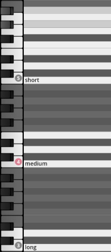 Piano roll interface displaying note lengths: short, medium, and long, relevant to Studio Plucked Instruments.