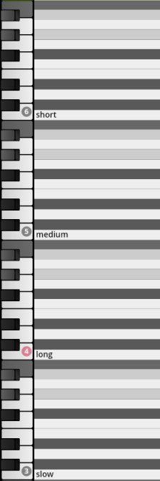 A virtual piano roll interface showing different plucked instrument articulations across octaves, including short, medium, long, and slow.