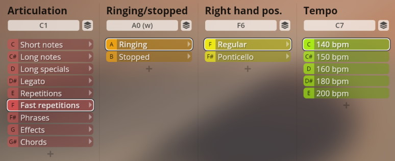 Studio Concert Guitar software interface showing Articulation, Ringing/stopped, Right hand pos., and Tempo settings for bowed plucked instruments, with Fast repetitions, Ringing, and 140 bpm selected.