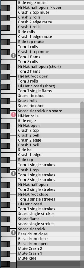 Musical notation showing a keyboard with drum sound assignments for the SYNCHRON Power Drums instrument, including Ride edge mute, Hi-Hat half open, Crash rolls, Tom flams, Snare rimshot, Bass drum, and other various drum articulations and effects.