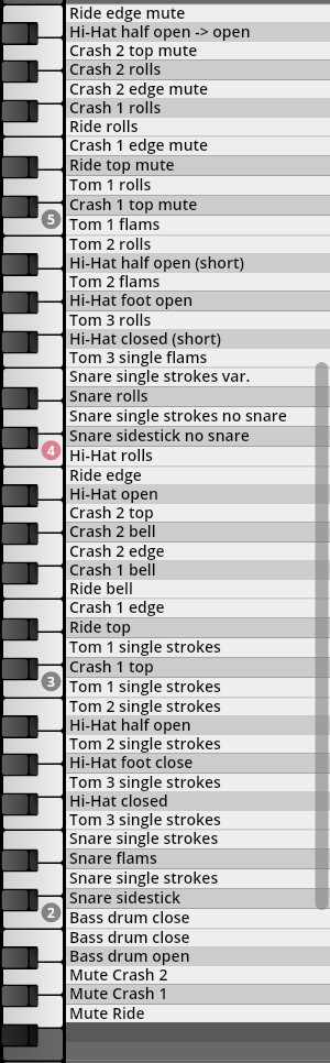 MIDI note assignments for Synchron Power Drums, showing drum articulations like Hi-Hat, Crash, Snare, Tom, Ride, and Bass Drum, mapped to piano keys for musical sequencing.