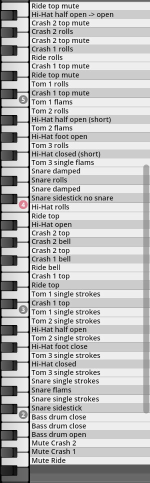 Keyboard layout displaying a comprehensive list of MIDI notes and corresponding drum articulations for the Vienna Symphonic Library Synchron Power Drums virtual instrument.