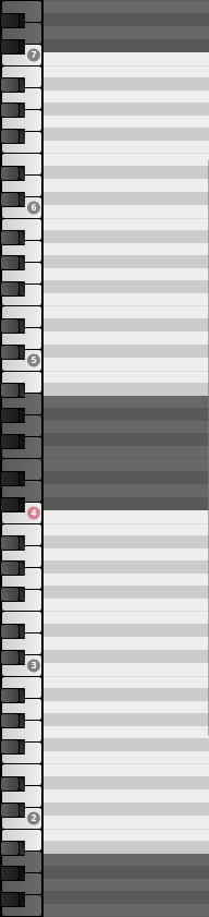 A vertical panel displaying a piano roll with note input bars and highlighted octaves numbers 2 through 7 for Vienna Symphonic Library Synchron Instruments.