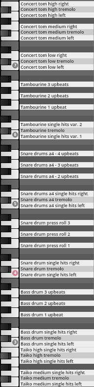 Virtual instrument keymap displaying various orchestral percussion articulations for concert toms, tambourine, snare drums, bass drum, and taiko, for Vienna Symphonic Library Studio Special Editions 1.