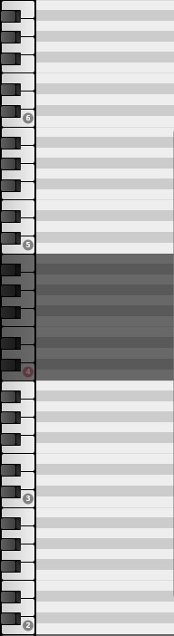 Virtual piano keyboard with numbers indicating octaves 2 through 6, displaying dark gray highlighted sections for active notes or ranges, against a light gray grid background.