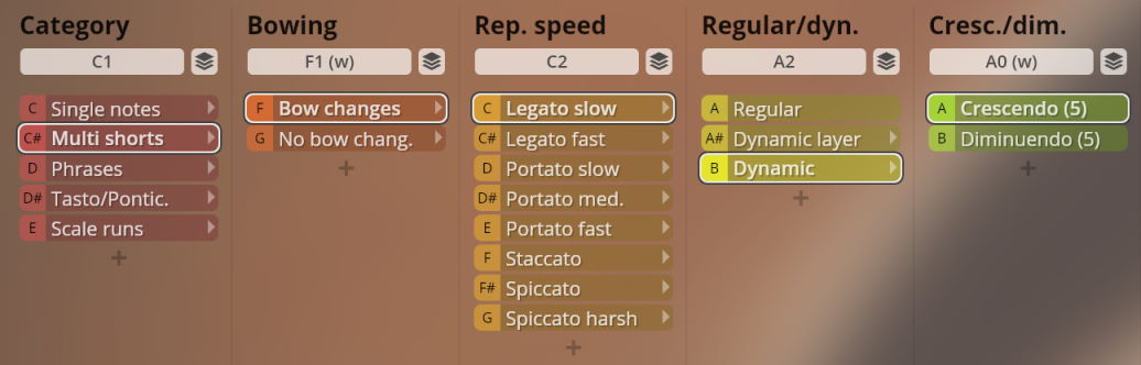 User interface displaying sound parameters for solo strings, including categories like single notes and multi shorts, bowing techniques such as bow changes, repetition speeds like legato and staccato, dynamic control, and crescendo/diminuendo options.