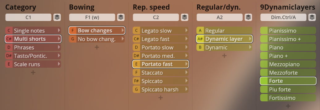 Screenshot showing musical instrument parameters for solo strings, including categories like Multi shorts, Bowing with options like Bow changes, Repetition speed with Portato fast selected, Regular/dynamic with Dynamic layer selected, and 9 Dynamic layers from Pianissimo to Fortissimo with Forte selected.
