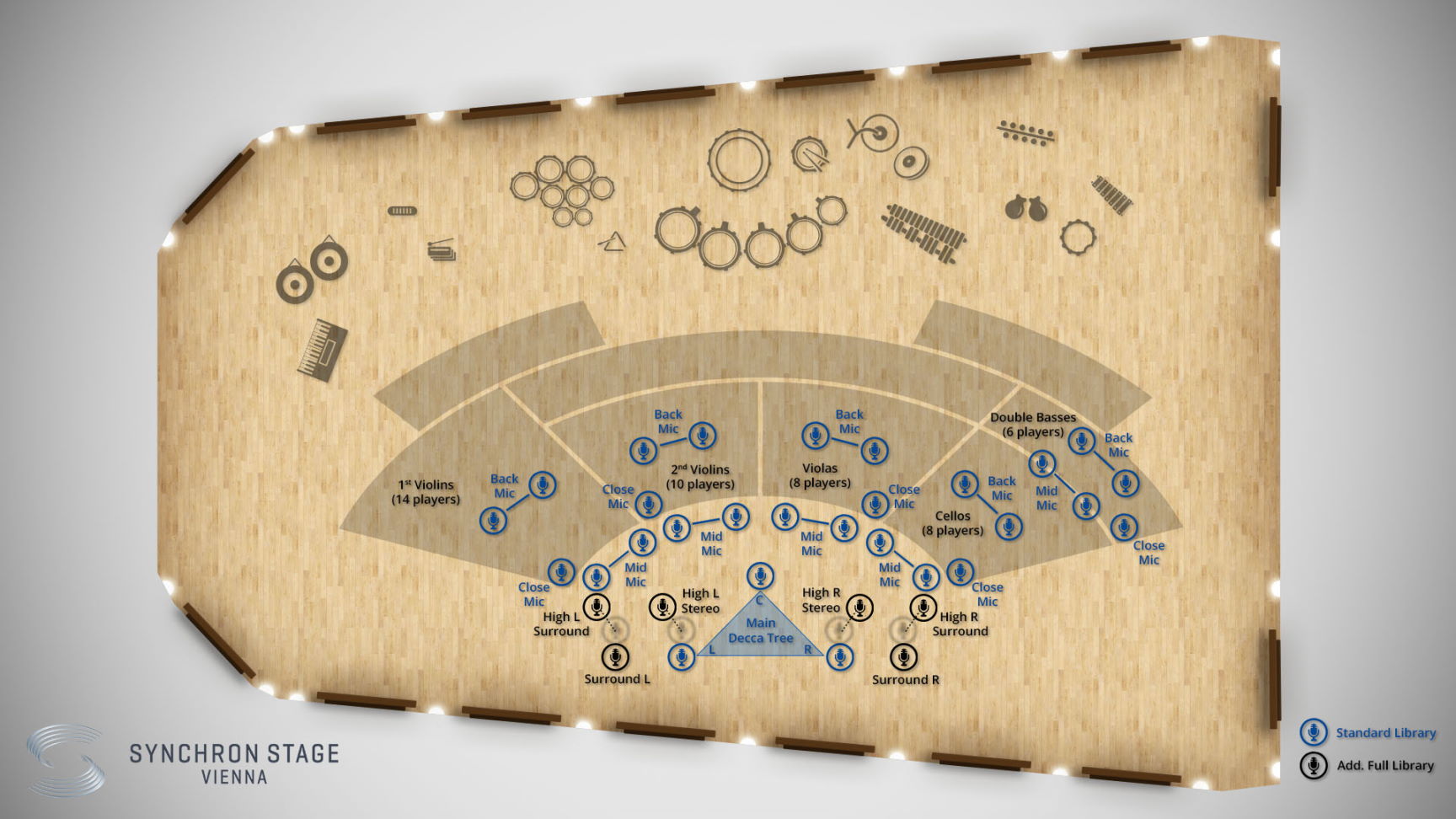 Overhead diagram of Synchron Stage Vienna, illustrating microphone and instrument placement for recording Synchron Strings I. The diagram shows violin, viola, cello, and double bass sections, with specific mic types like Close Mic, Mid Mic, Back Mic, and the Main Decca Tree array, indicating Standard Library and Add. Full Library mic options.