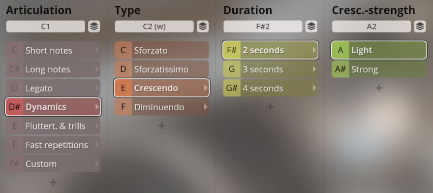 Audio software interface displaying articulation, type, duration, and crescendo strength options for Synchron Woodwinds.