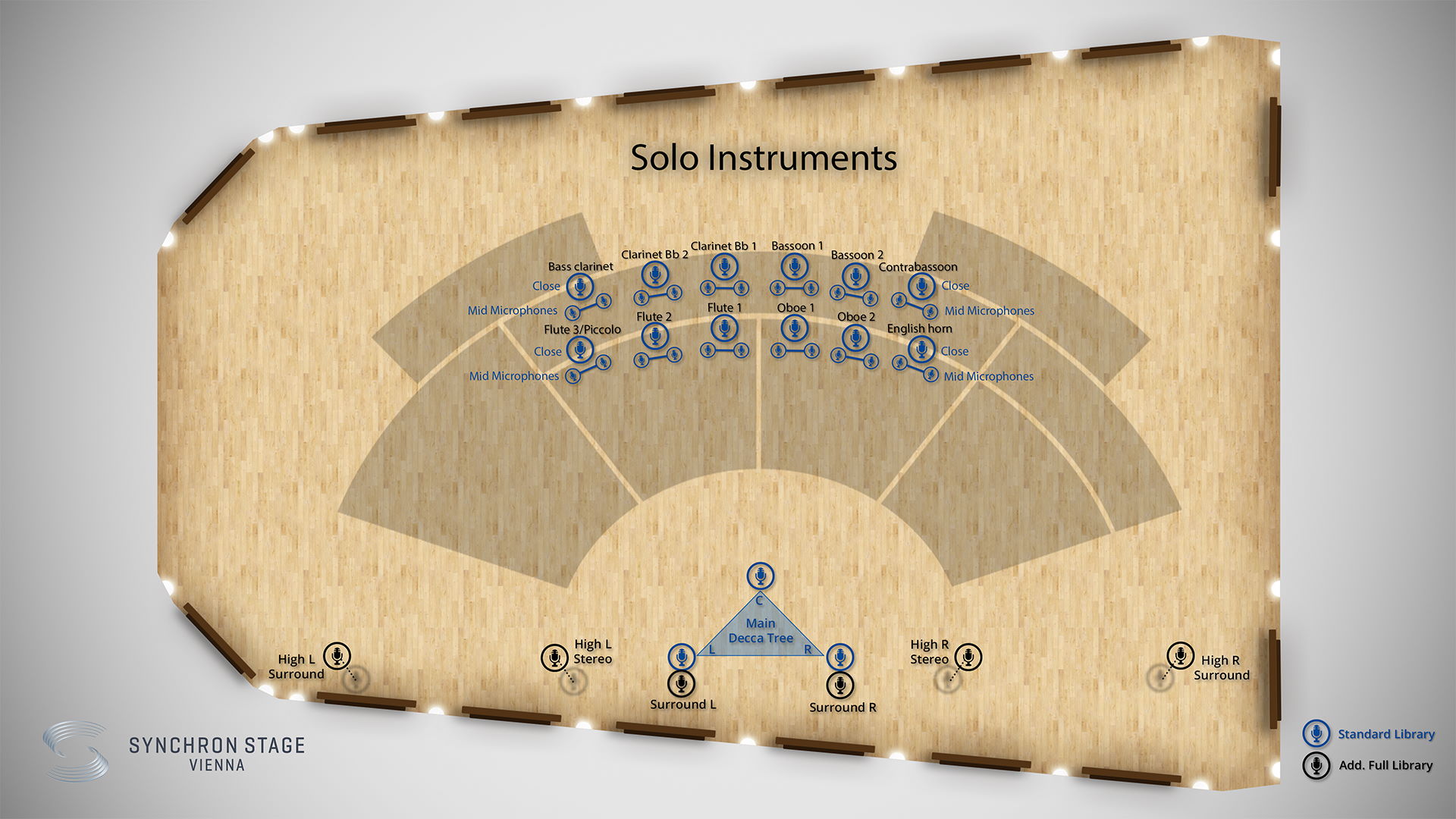 Studio diagram showing microphone and instrument positions for recording Synchron Woodwinds solo instruments at Vienna Synchron Stage.