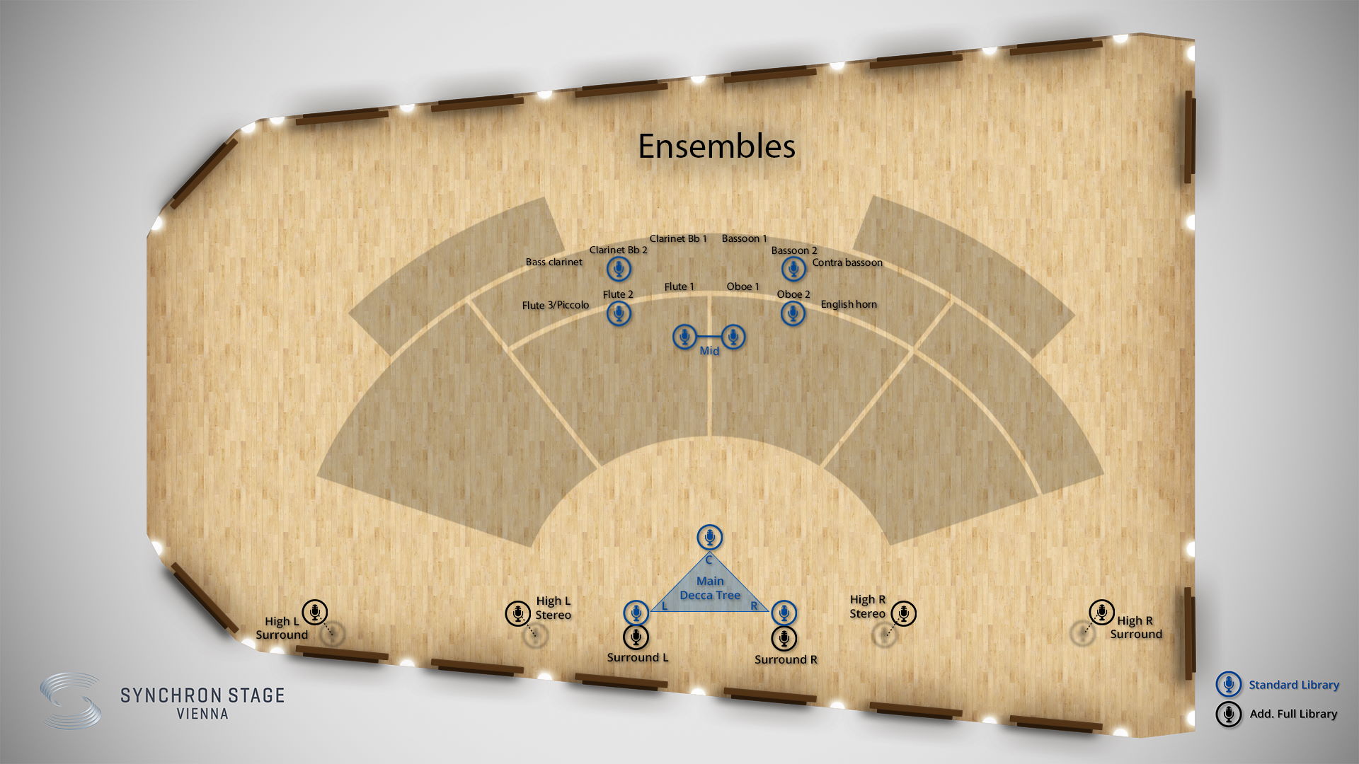 Overhead diagram of Vienna Synchron Stage showing the orchestral seating and microphone layout for woodwind ensembles including flutes, clarinets, oboes, and bassoons, with main, surround, and high stereo microphone placements for audio recording in a concert hall.