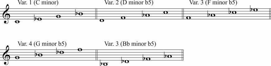 Musical notation displaying five variations of minor and diminished chords as part of the Studio Harps library.