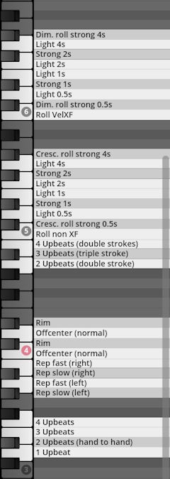 Virtual Instrument (VI) Percussion Collection keymap showing various articulations like rolls, upbeats, and rim effects, organized like piano keys for Studio Percussion software.