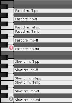 A digital musical keyboard with dynamic articulation options like fast and slow crescendos and diminuendos, showing varying initial and final intensity levels (pp-ff, mp-mf) for percussion sampling.